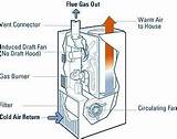 Air In Heating System