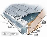 Pictures of How To Install Gutters