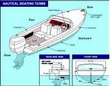 Power Boat Nomenclature Images