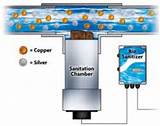 Copper Silver Ionization Water Treatment Images