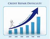 Credit Repair How To Photos