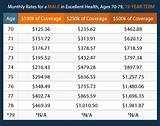 Average Term Life Insurance Rates By Age Pictures