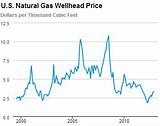 Natural Gas Prices Nj Pictures