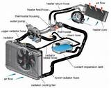 Photos of Vehicle Water Cooling System