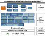Supply Chain Management Plan Template Pictures