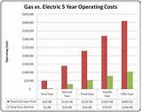 Images of Gas Electric Nj