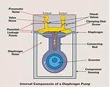 Electric Diaphragm Trash Pump