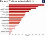 Average Profit Margin By Industry 2016 Pictures