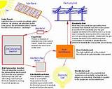 Photos of What Is Solar Energy And How Does It Work