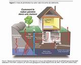 Radon Gas Nj Pictures