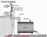 Oil Furnace Vent Pipe Installation Pictures