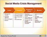 Crisis Management Tips Images