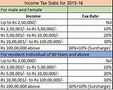 Pictures of Amount Of Income Required To File Taxes