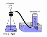 Hydrogen Chloride Gas Reacts With Oxygen Photos