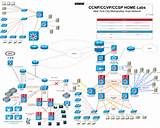 Cisco Enterprise Network Design Images