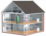 Low Pressure In Central Heating System Images