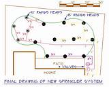 Images of Sprinkler System Design Software
