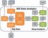 Pictures of Big Data Articles
