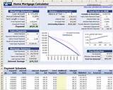 Home Mortgage Amortization Schedule