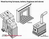 Natural Gas Wood Combination Furnace Images