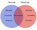 Pictures of Universal Whole Life Vs Term Insurance