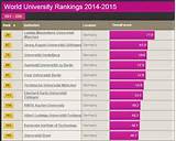 German Universities Ranking