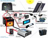 How To Connect Portable Solar Panel To Caravan Battery Photos