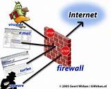 Firewall Computer