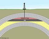 Oil And Gas Royalties For Sale