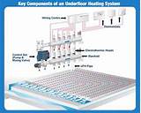 Underfloor Heating System Design