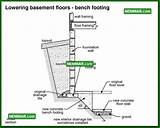 Basement Foundation Diagram