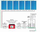Images of Diy Solar Panel Installation