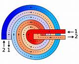 Heat Engine Flow Diagram Images