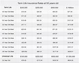 Photos of Best Whole Life Insurance Rates