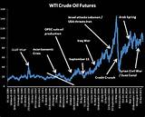 Images of Wti Crude Oil Futures