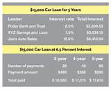 Images of Bad Credit Auto Loans Low Interest Rate