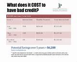 Interest Rate For 600 Credit Score Images