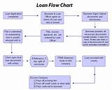 Bank Loan Process Flow Chart Pictures
