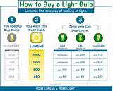 Photos of Led Light Bulb Lumens Per Watt