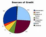Sources Of Consumer Credit Photos