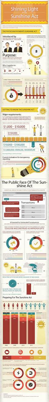Sunshine Act Physician Payments Photos
