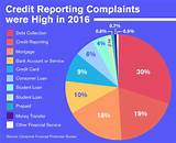 Pictures of What Brings Credit Score Down