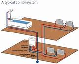 Pictures of Central Heating Design Guide