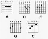 Learning Beginner Guitar Images