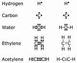 Physical Properties Of Hydrogen Photos