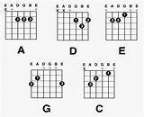 Guitar Notes For Kids Images