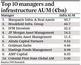 Jp Morgan Asset Management Assets Under Management Photos