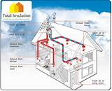 Photos of Home Heat Recovery Ventilation System