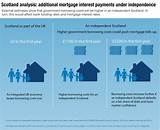 Government Help For Mortgage Payments Photos