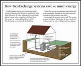Pictures of Geothermal Heating And Cooling System
